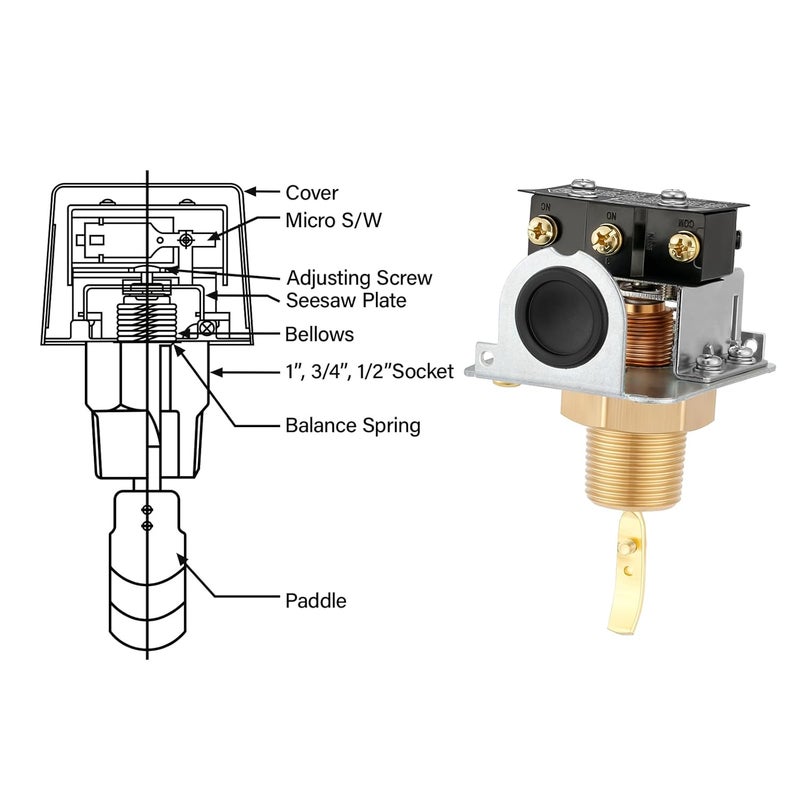 Solimeta Liquid Water Oil Water Flow Sensor Switch Paddle Type SPDT R3/4 250V 15A IP54 HFS-20 Red - Image 5